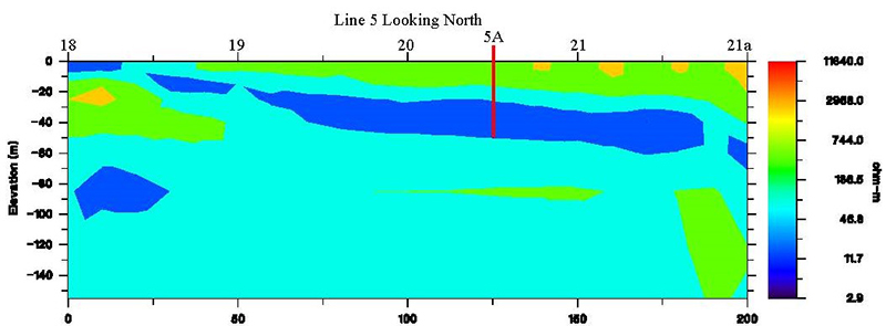 Resistivity profile